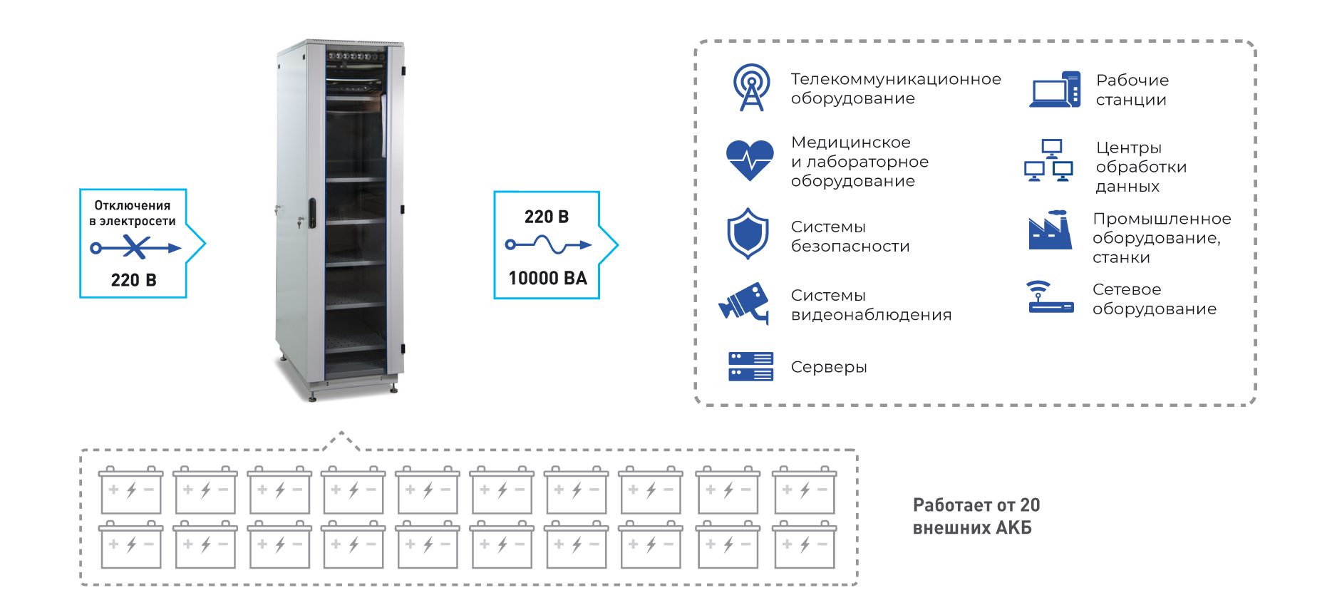SKAT-UPS 10000 SNMP-ON комплекс бесперебойного питания. Изображение  2